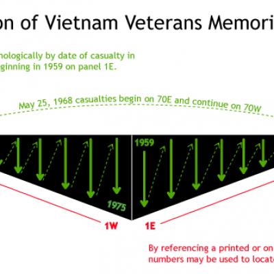 Vietnam plan